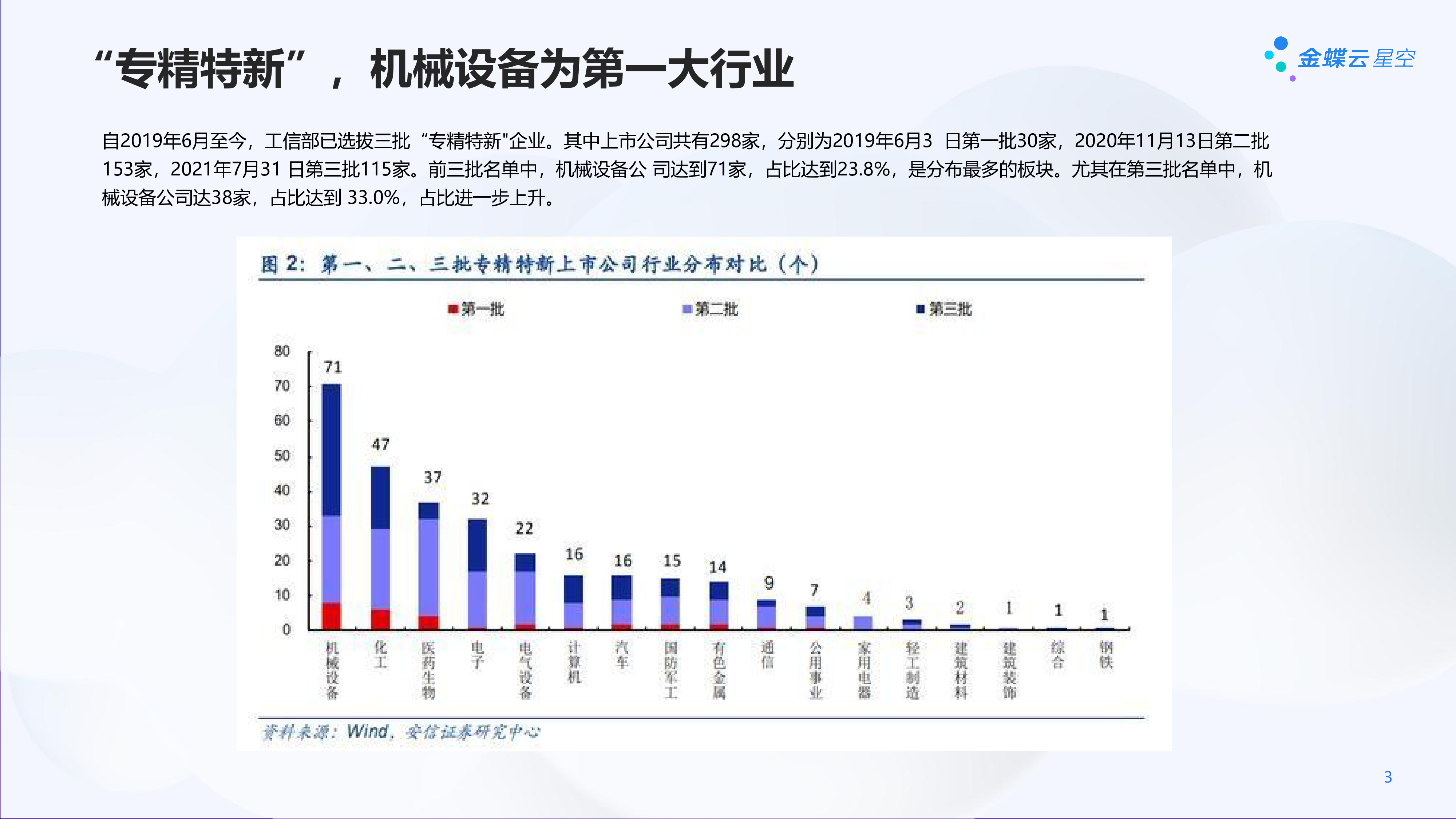 金蝶华为云机械行业智能制造解决方案202333页